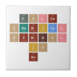            Golds
         chemical 
           symbol
               is 
              Au   Tiles