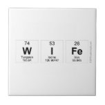 Wife  Tiles