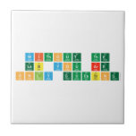 Without the
 lab you are
 only guessing  Tiles
