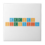 metodo
 cientifico  Tiles