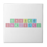 Consumer
 Chemistry  Tiles