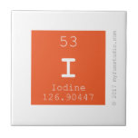 I   Tiles