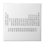 H                He
 LiBe          BC|N|OFNe
 NaMg          AlSiSPClAr
 KCaScTiVCrMnFeCoNiCuZnGaGeAsSeBrKr
 RbSrYZrNiMoTcRuRhPdAgCdInSnSbTeIXe
 CsBa HfTaWReOsIrPtAuHgTlPbBiPoAsRn
 FrRa RfDbSgBhHsMtDsRgCnNhFlMcLvTsOg
 
 LaCePrNdPmSmEuGdTbDyHoErTmYbLu
 AcThPaUNpPuAmCmBkCfEsFmMdNoLr  Tiles