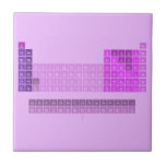 H                he
 Libe          b|c|n|o|f|ne
 Namg          al|si|p|s|cl|ar
 Kcasctivcrmnfeconicuzngageassebrkr
 Rbsryzrnbmotcrurhpdagcdinsnsbteixe
 Csbaluhftawreosirptauhgtlpbbipoatrn
 Frralrrfdbsgbhhsmtdsrgcnnhflmclvtsog
 
 Laceprndpmsmeugdtbdyhoertmyblu
 acthpaunppuamcmbkcfesfmmdnolr
   Tiles