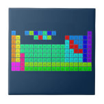H  PERIODIC       HE
 LIBE   TABLE   BC|N|OFNE
 NAMG          ALSIPS|CLAR
 KCASCTIVCRMNFECONICUZNGAGEASSEBRKR
 RBSRYZRNBMOTCRURHPDAGCDINSNSBTEIXE
 CSBA1HFTAWREOSIRPTAUHGTLPBBIPOATRN
 FRRA2RFDBSGBHHSMTDSRGCNNHFLMCLVTSOG
 /\1LACEPRNDPMSMEUGDTBDYHOERTMYBLU
 \/2ACTHPAUNPPUAMCMBKCFESFMMDNOLR  Tiles