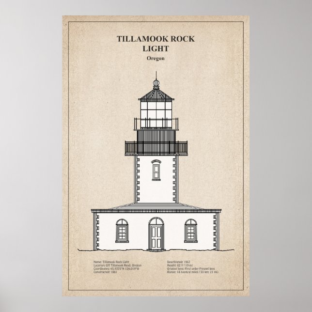 Tillamook Rock Lighthouse - Oregon - SBD Poster (Front)