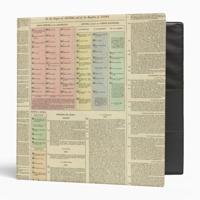 Timeline Assyria and Lydia 3 Ring Binder (Front/Inside)
