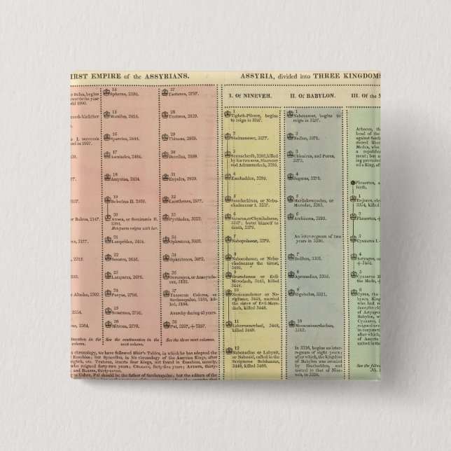 Timeline Assyria and Lydia Button (Front)