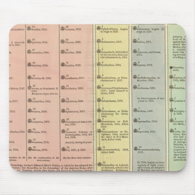 Timeline Assyria and Lydia Mouse Pad (Front)