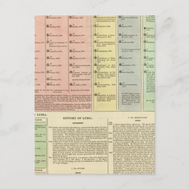 Timeline Assyria and Lydia Postcard (Front)