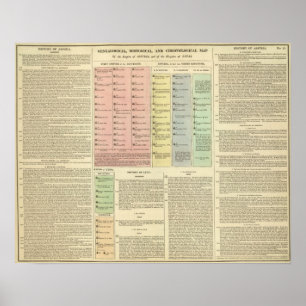 Timeline Assyria and Lydia Poster