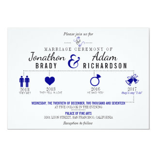 Top 10 Wedding Invitation Etiquette Questions