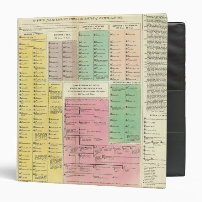 Timeline Egypt Binder (Front/Inside)