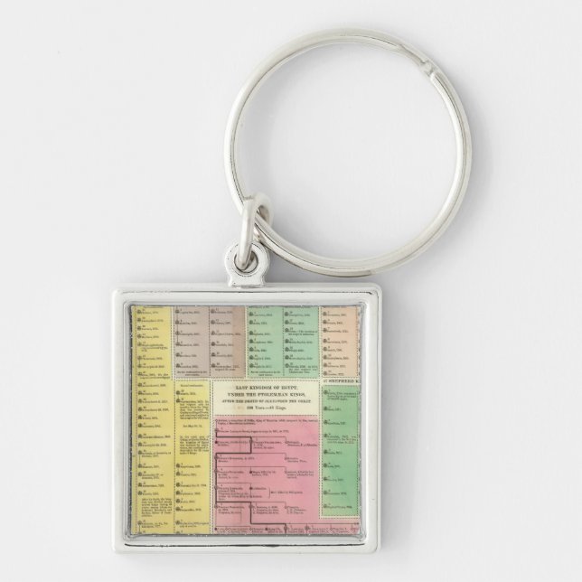 Timeline Egypt Keychain (Front)