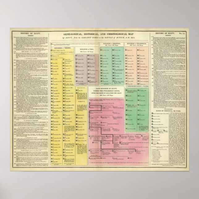 Timeline Egypt Poster (Front)