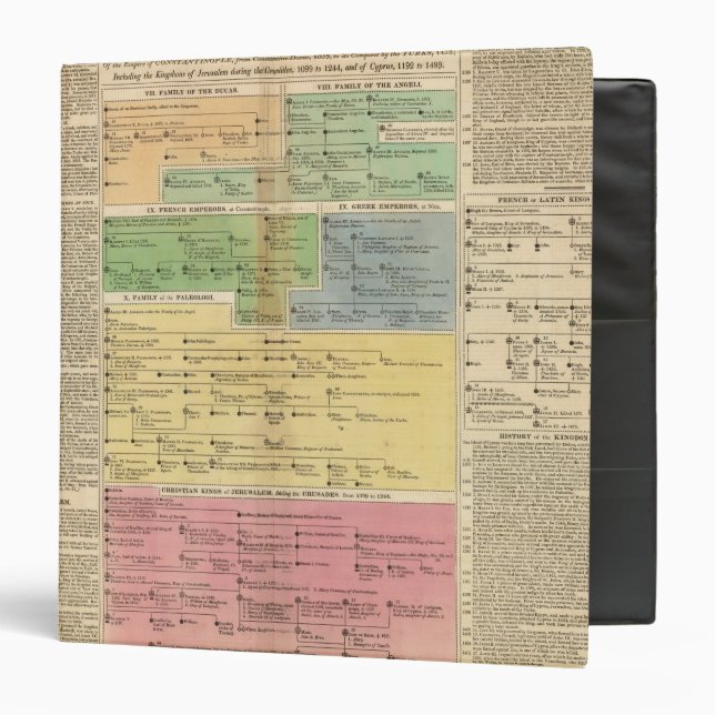Timeline Empire of Constantiople Binder (Front/Inside)