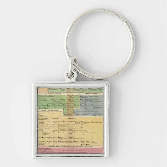 Timeline Empire of Constantiople Keychain (Front)