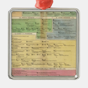 Timeline Empire of Constantiople Metal Ornament