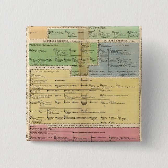 Timeline Empire of Constantiople Pinback Button (Front)