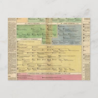 Timeline Empire of Constantiople
