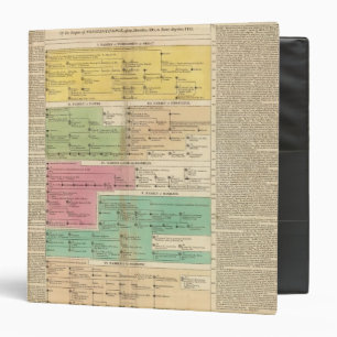 Timeline Empire of Constantiople Royal Families Binder