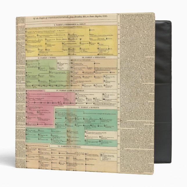 Timeline Empire of Constantiople Royal Families Binder (Front/Inside)