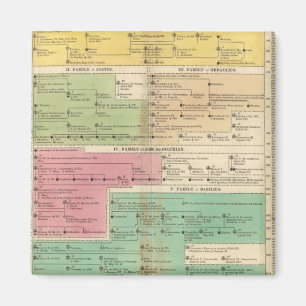 Timeline Empire of Constantiople Royal Families Magnet