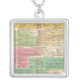 Timeline Empire of Constantiople Royal Families Silver Plated Necklace