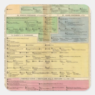 Timeline Empire of Constantiople Square Sticker