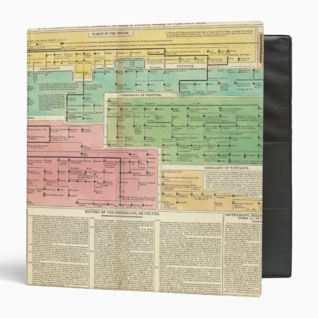 Timeline Gomerians, or Celtes Binder (Front/Inside)