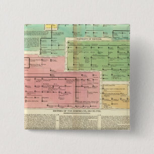 Timeline Gomerians, or Celtes Button