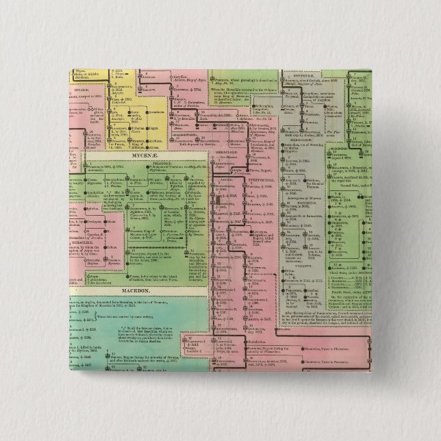 Timeline Kingdoms of Greece Button (Front)