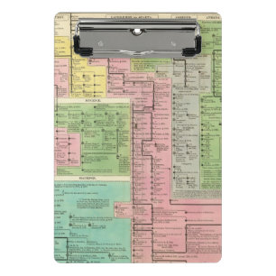 Timeline Kingdoms of Greece Mini Clipboard