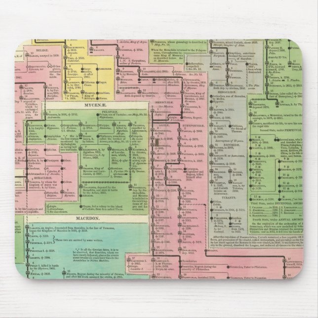Timeline Kingdoms of Greece Mouse Pad (Front)