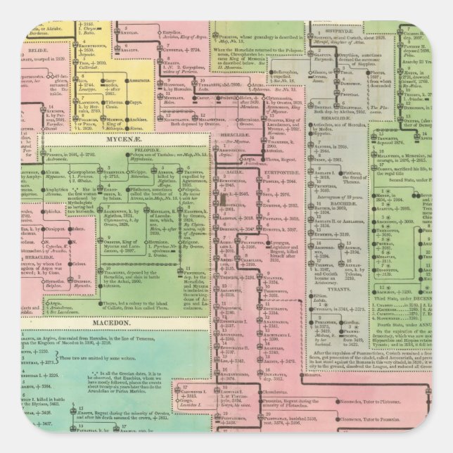 Timeline Kingdoms of Greece Square Sticker (Front)