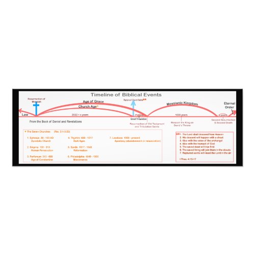 Timeline of Biblical Events  Photo Print