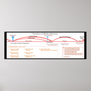 Timeline of Biblical Events Poster