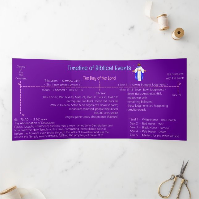 Timeline of Biblical Events  Tri-Fold Card (Inside)