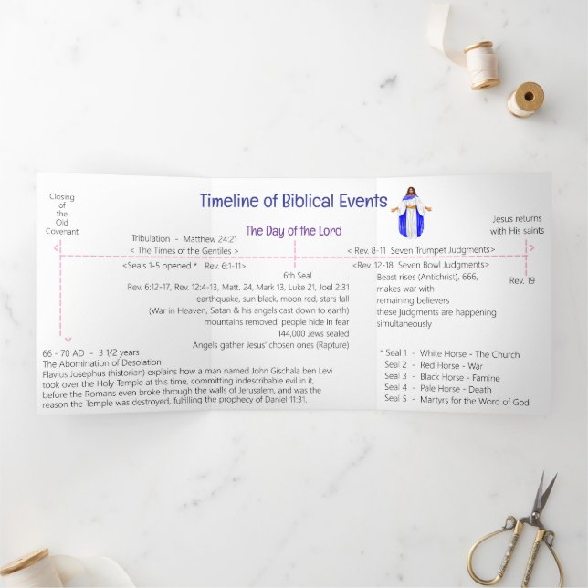 Timeline of Biblical Events  Tri-Fold Card (Inside)