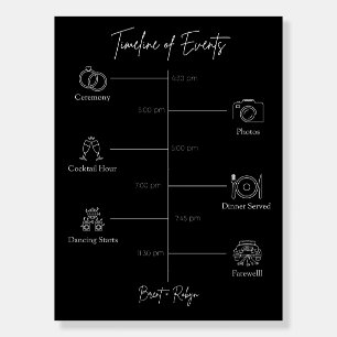 Timeline of Events Foam Board