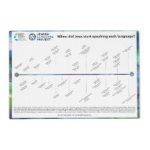 Timeline of Jewish Languages