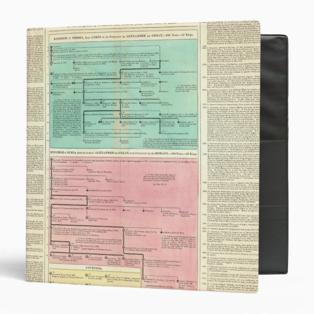 Timeline of Persia and Syria 3 Ring Binder (Front/Inside)
