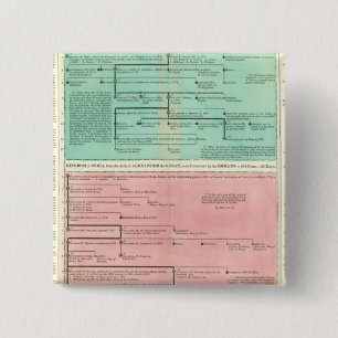 Timeline of Persia and Syria Button