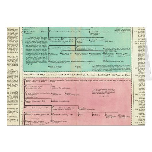 Timeline of Persia and Syria Cards (Front Horizontal)