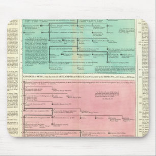 Timeline of Persia and Syria Mouse Pad