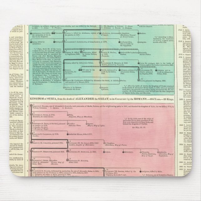 Timeline of Persia and Syria Mouse Pad (Front)