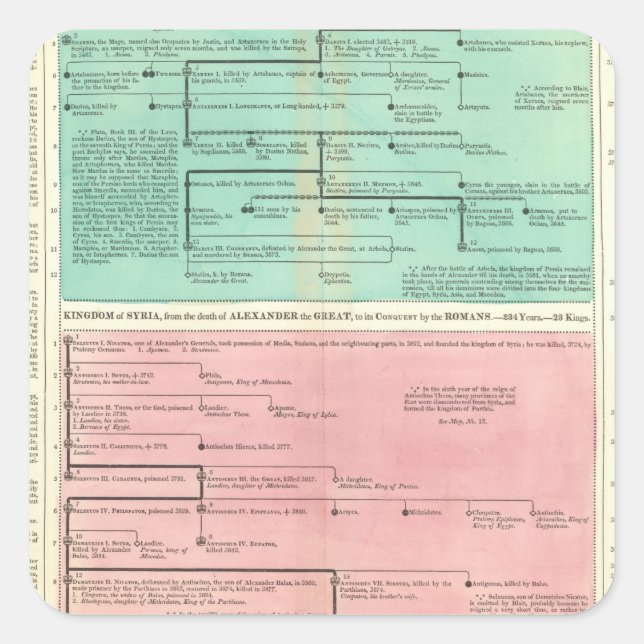 Timeline of Persia and Syria Square Sticker (Front)