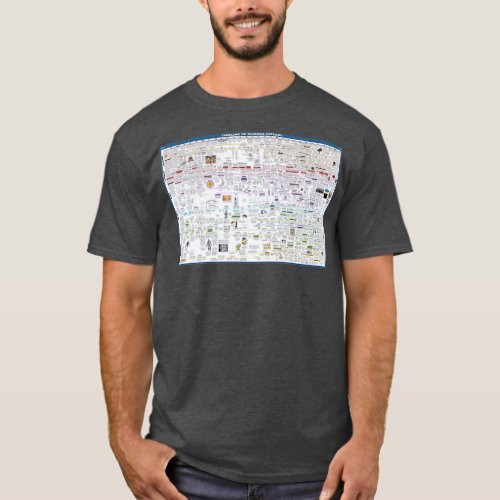 Timeline of Science History T_Shirt