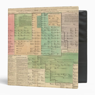 Timeline of the Anglo Saxons from 455 to 1066 Binder
