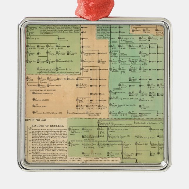 Timeline of the Anglo Saxons from 455 to 1066 Metal Ornament (Front)